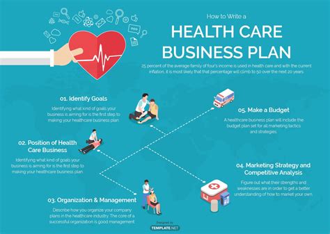 Health Plan Administration Business Plan
